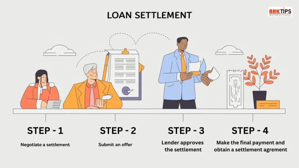 What is Loan Settlement? Advantages, Disadvantages, Application